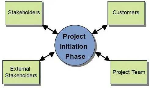 What Are The Methods Of Measuring Stakeholder Satisfaction Brighthub Project Management