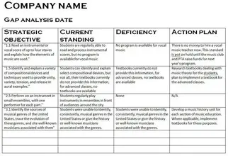 Gap Analysis Sample Document